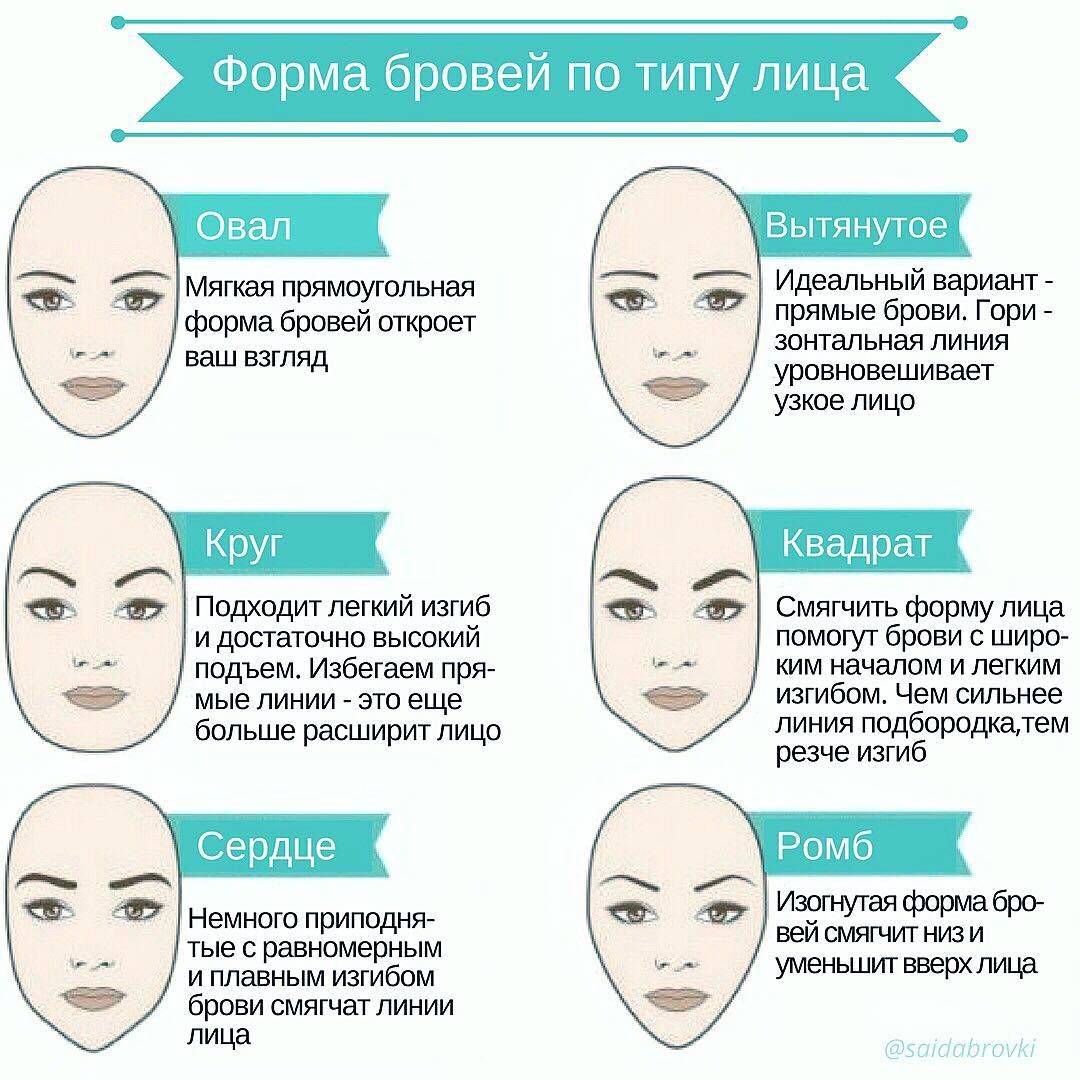 Как подобрать форму бровей по типу лица - luv.ru