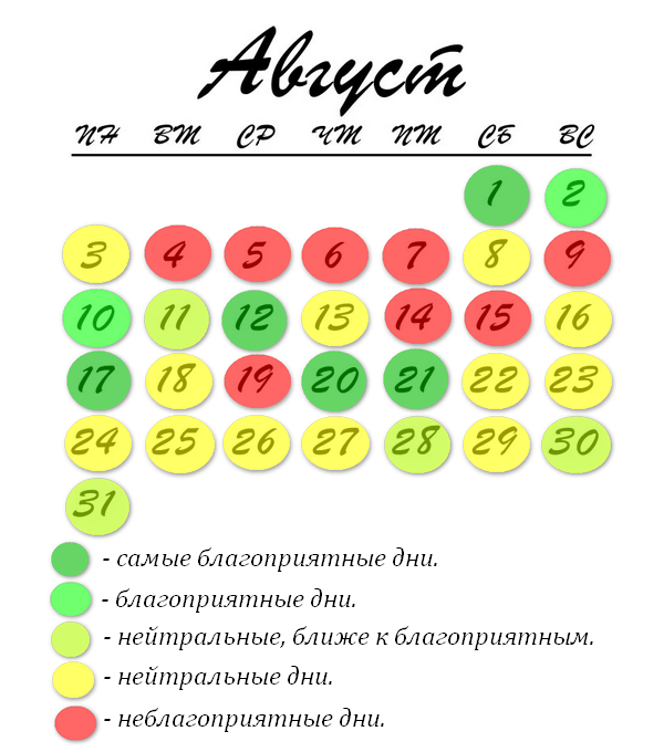 Лунный календарь. Стрижка по лунному календарю. Календарь благоприятных дней для стрижки. Календарь с прическами.