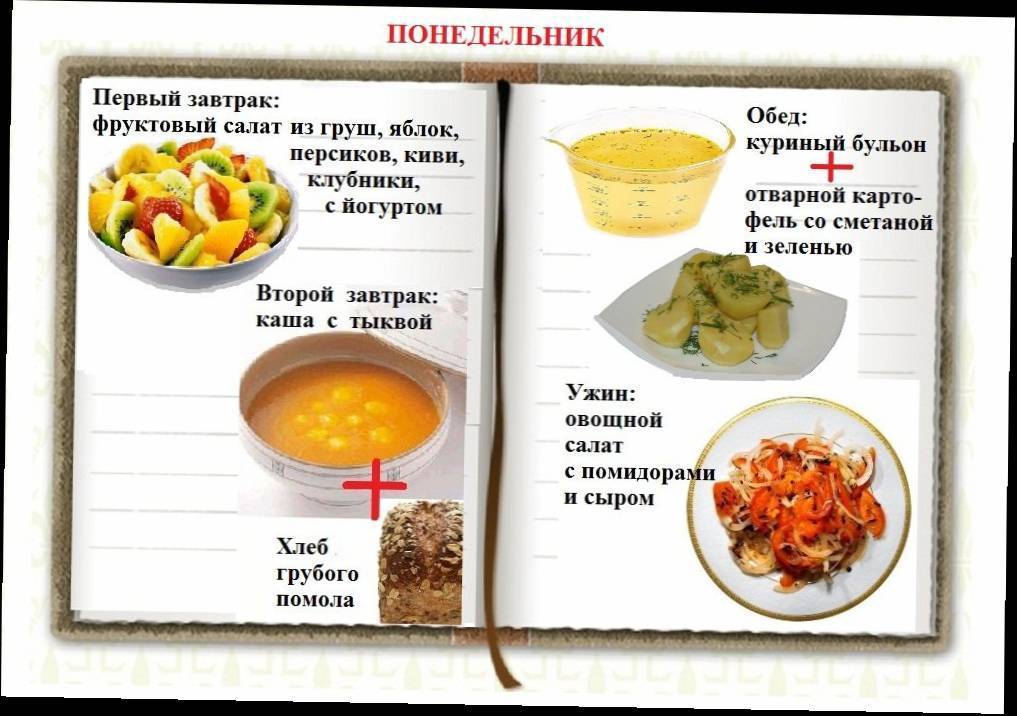 Обед при правильном питании для похудения: диетическое меню - allslim.ru