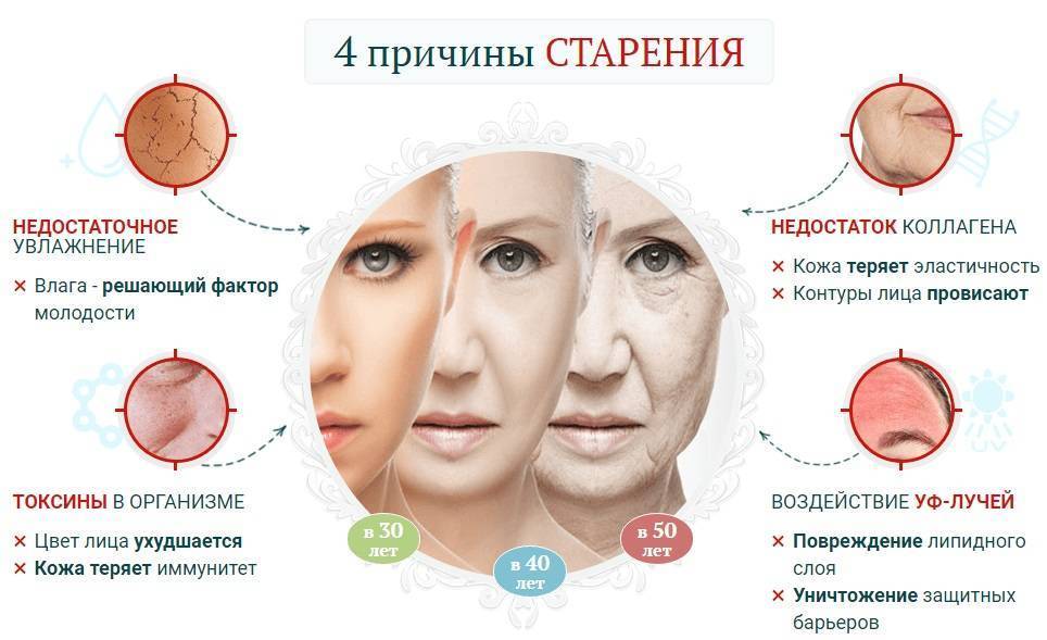 Типы старения кожи. определяем тип кожи и морфотип старения