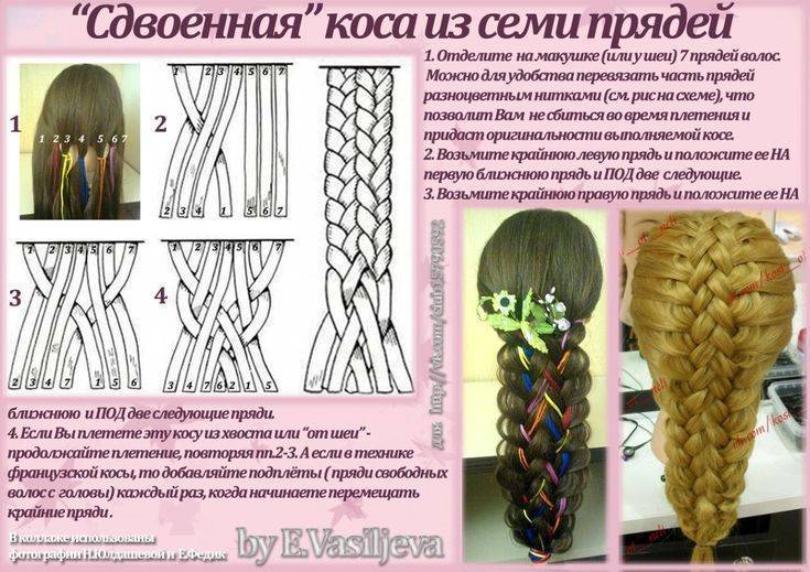 Плетение кос: идеи причесок, пошаговые фото и схемы плетения