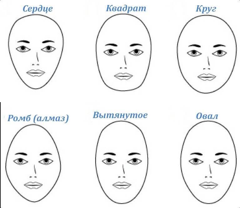 Типы кожи лица: описание, тесты на определение