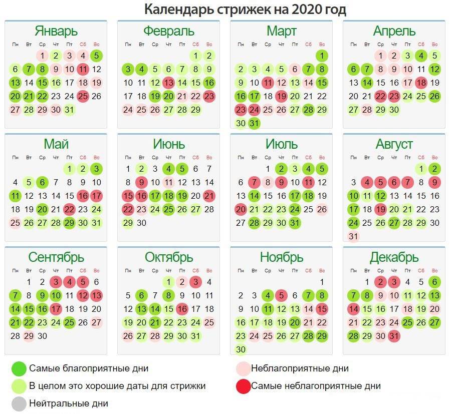 Лунный календарь стрижек