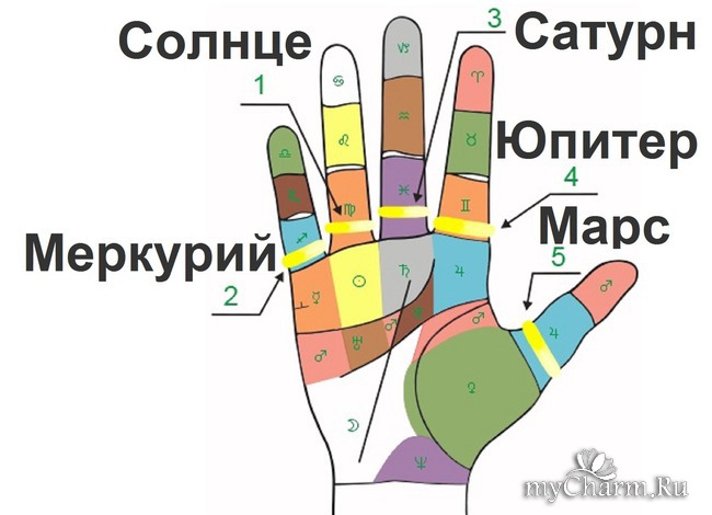 Кольцо на большом пальце: что означает у женщины и у мужчины на левой руке или правой, кто носит, несет ли в себе принадлежность к девушкам лгбт?