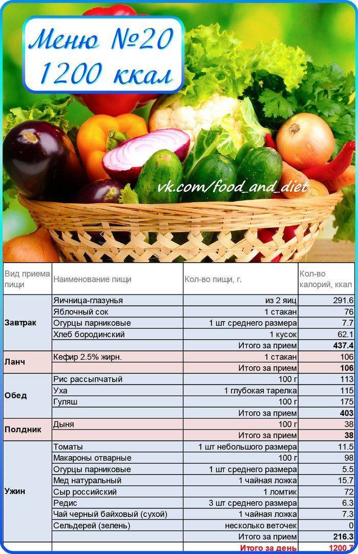 План питания на 1200 калорий на месяц