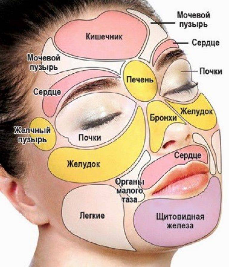 Географическая карта на лице