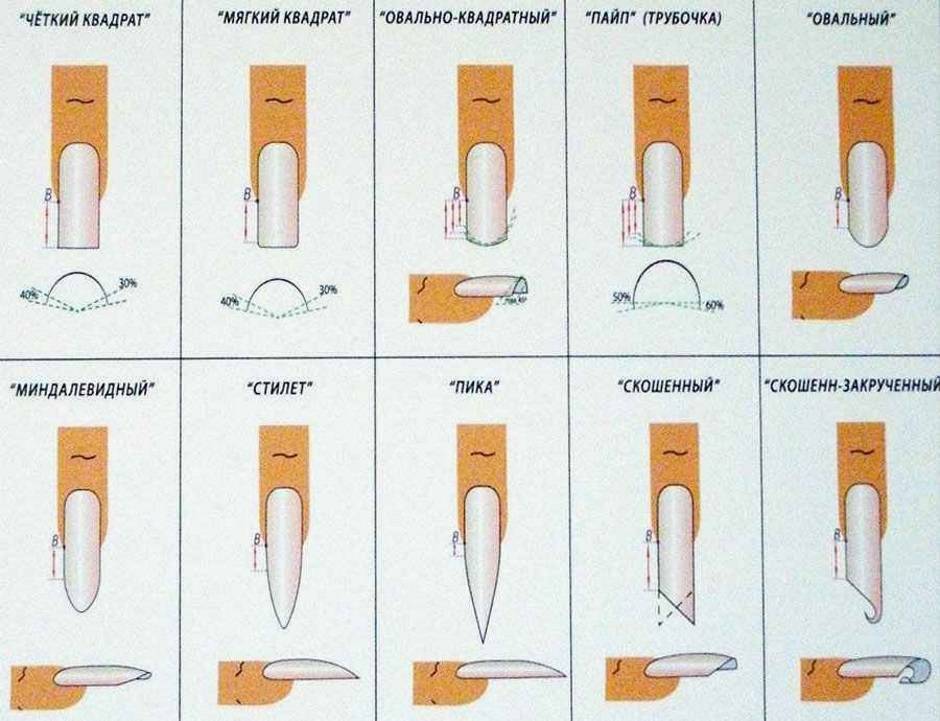Принтер для ногтей: особенности использования и нанесение дизайнов