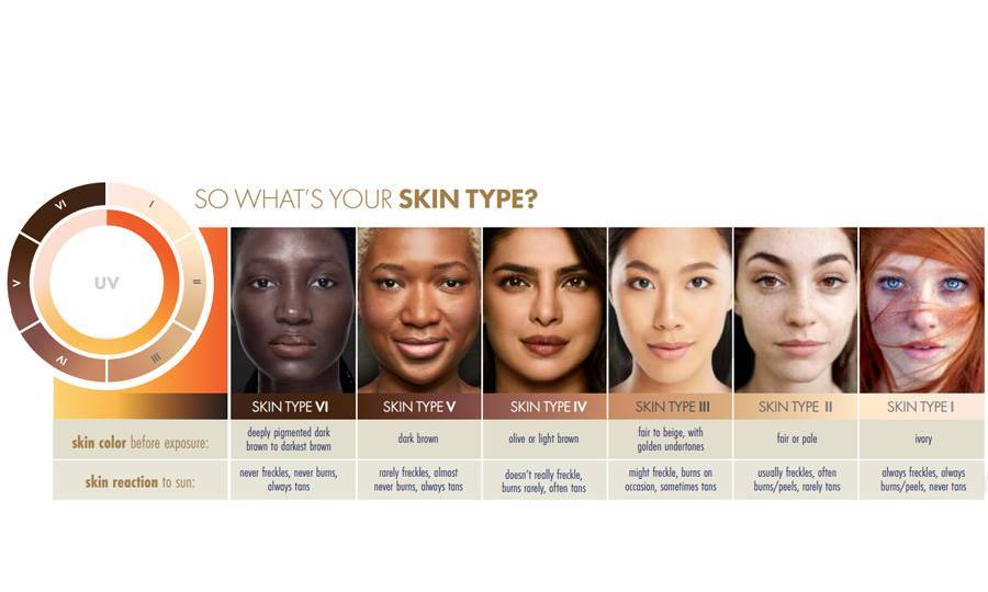 Как определить тип кожи
