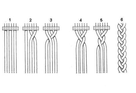 Схема косы из 4 прядей для самостоятельного плетения