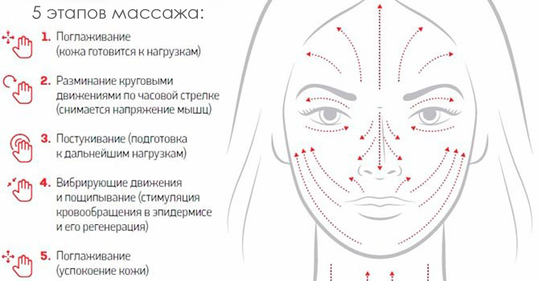 Виды морщин на лице схема