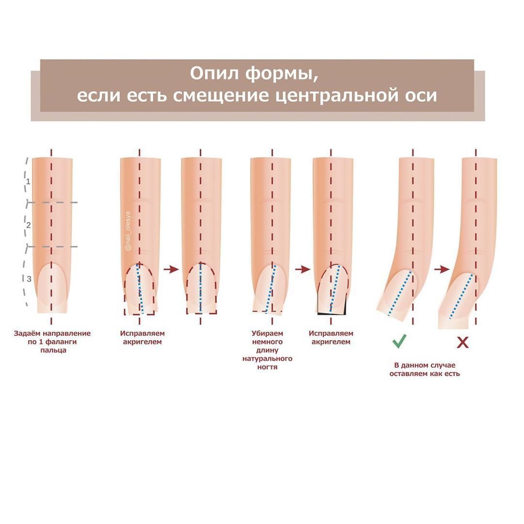 Форма миндаль ногти схема