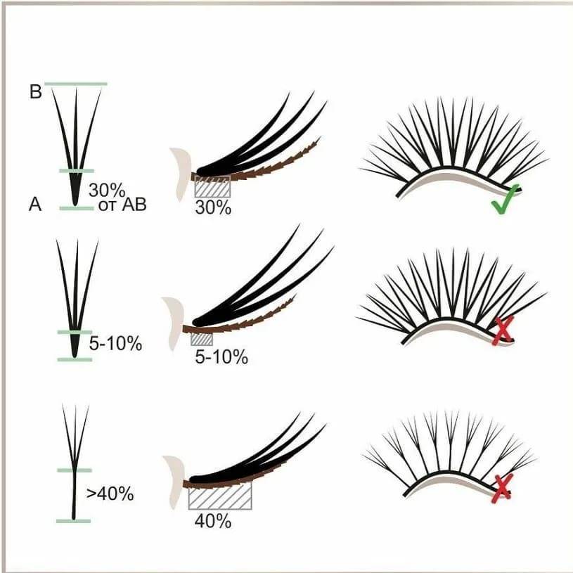 Американское наращивание ресниц схема