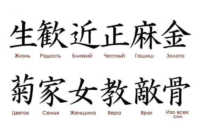 Китайские татуировки: иероглифы, дракон - фото и эскизы