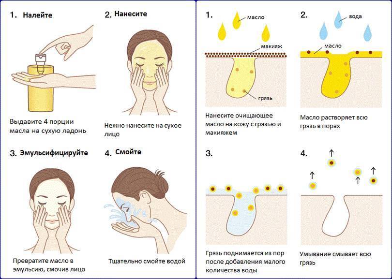 Как гормональные нарушения влияют на состояние кожи