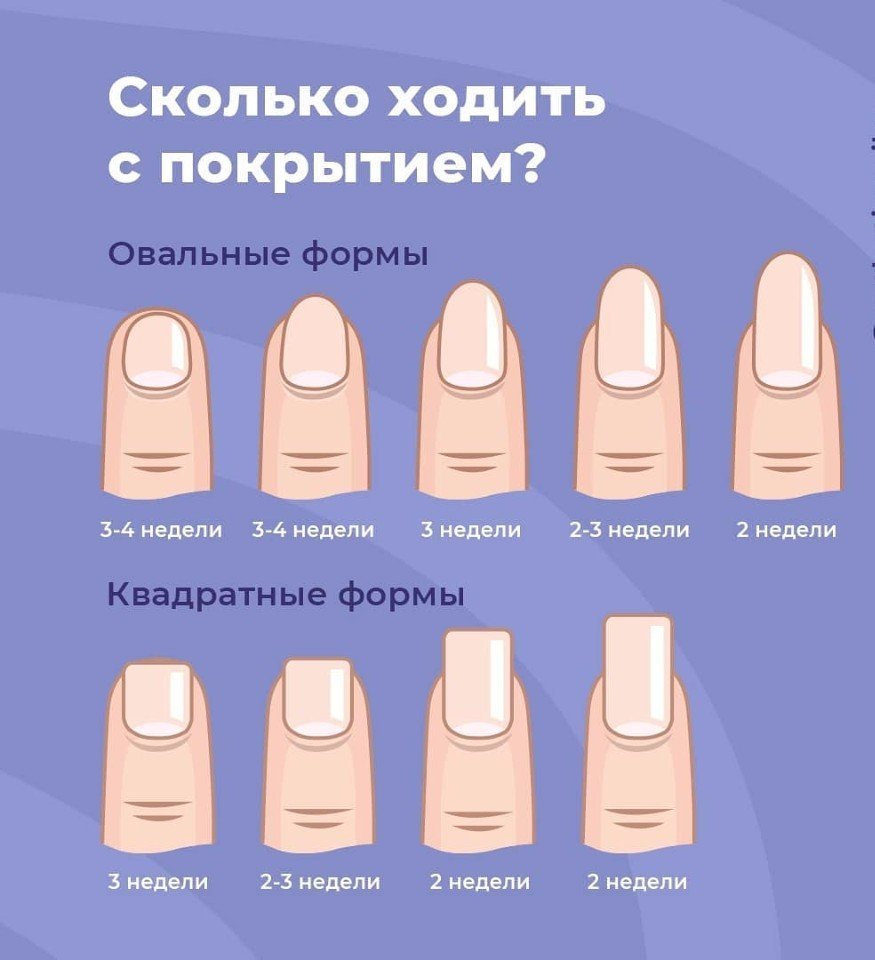 Какая форма ногтей идеально подходит для ваших рук