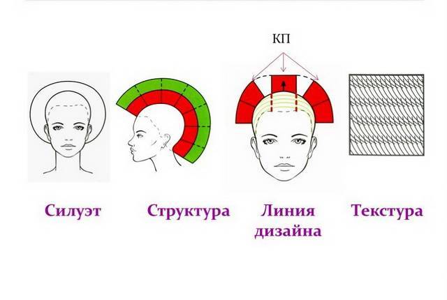 Равномерная стрижка схема