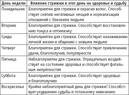 Календарь стрижек по дням недели Когда стричь ногти - какой день недели лучше