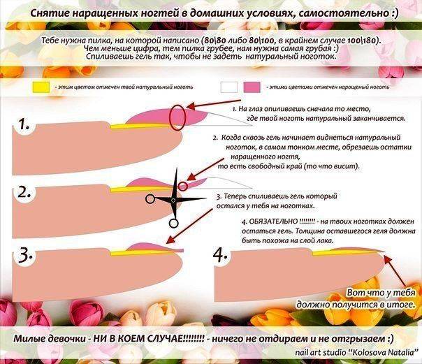 Список для мастера маникюра. Последовательность наращивания ногтей. Список для наращивания ногтей. Список для начинающих нарощенные ногтей. Очерёдность наращивания ногтей гелем.