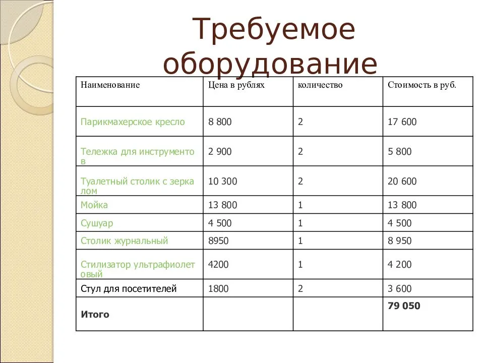 Бизнес план продажа волос