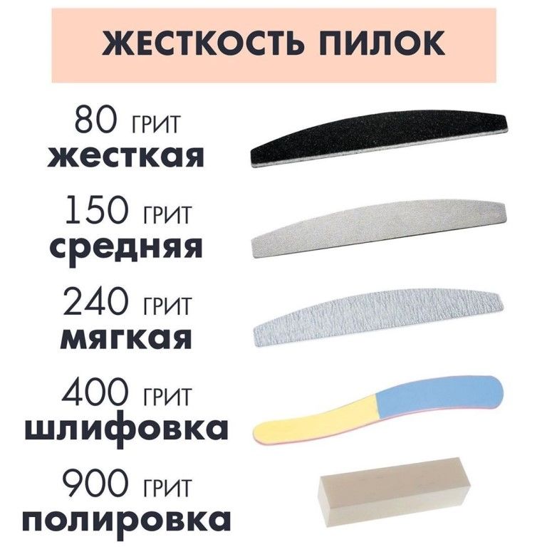 Пилочки для ногтей: виды, абразивность и использование пилок