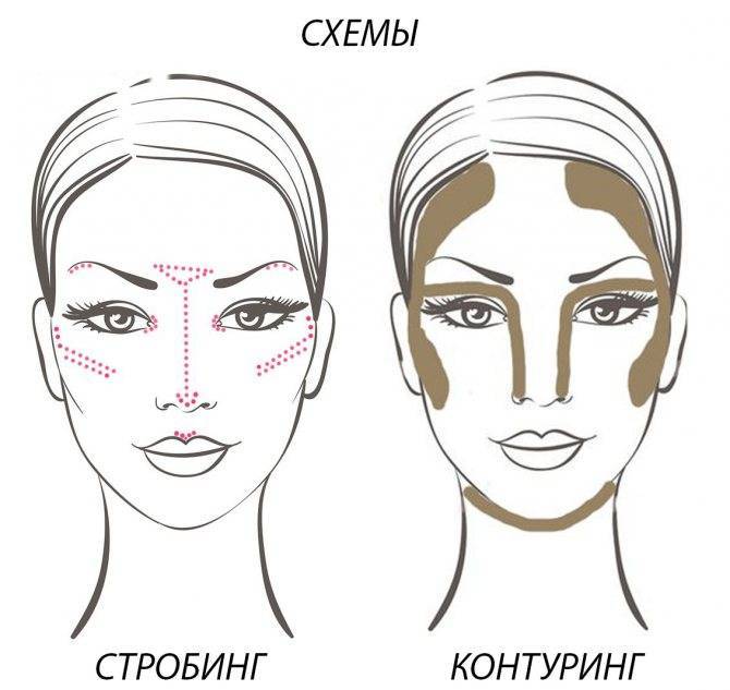 В каком порядке наносить макияж? 6 основных этапов