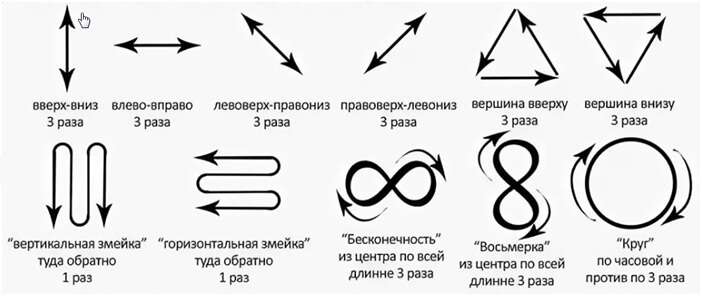 Схема гимнастика для глаз