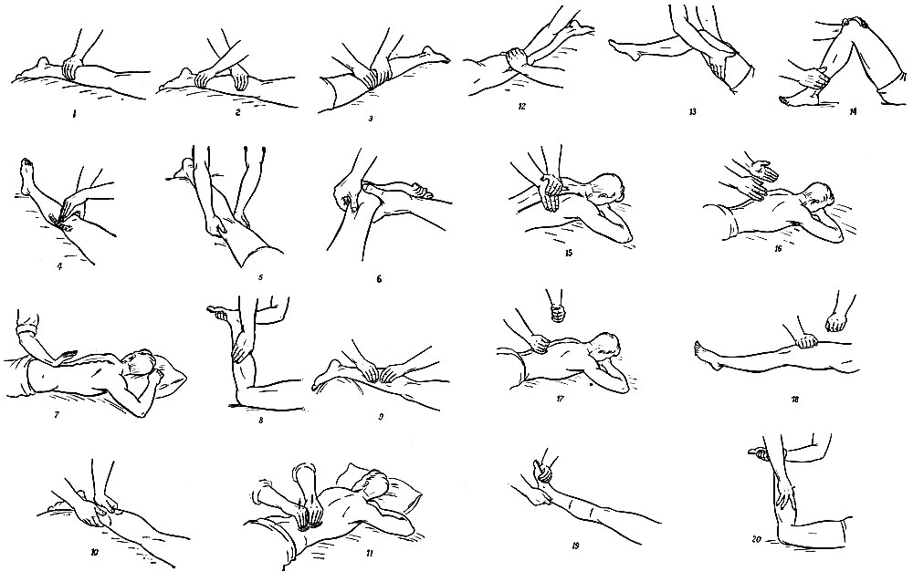 Классический массаж схема выполнения