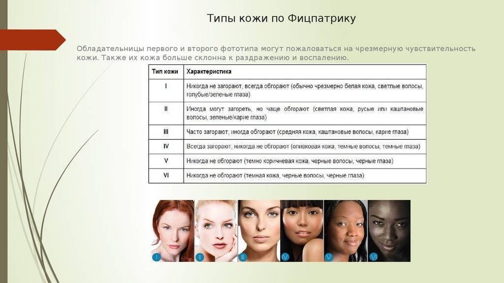 Типы кожи: оценка типа и состояния кожи - центр эстетической медицины