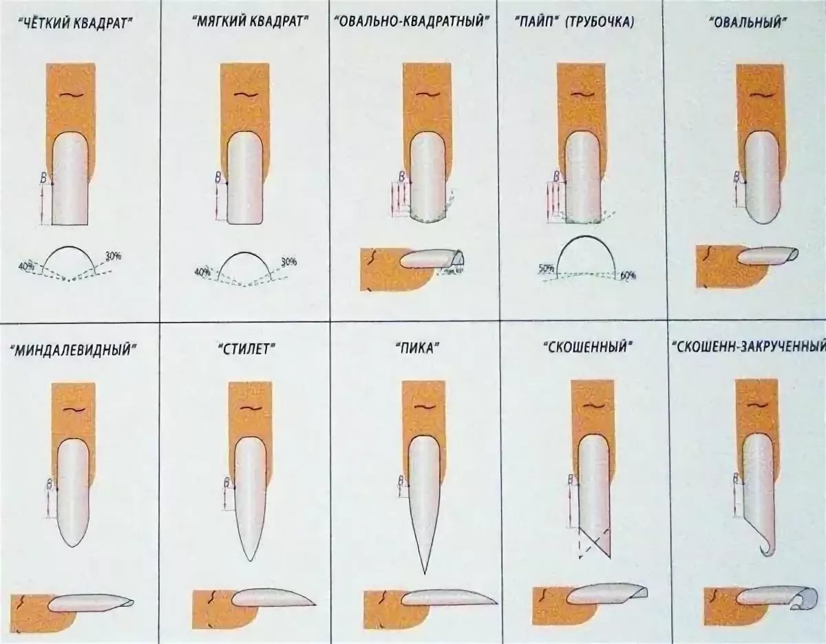 Как подобрать форму ногтей. Опил формы квадрат схема. Схема опила формы ногтей. Опил формы нарощенных ногтей. Схема опила нарощенных ногтей.