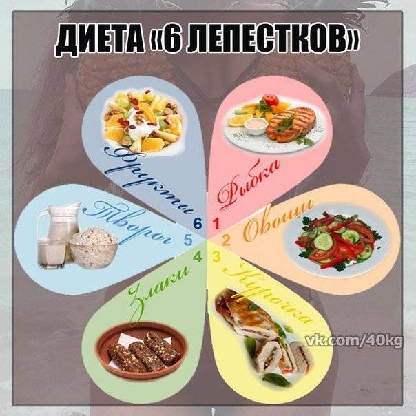 Рецепты для рыбной монодиеты