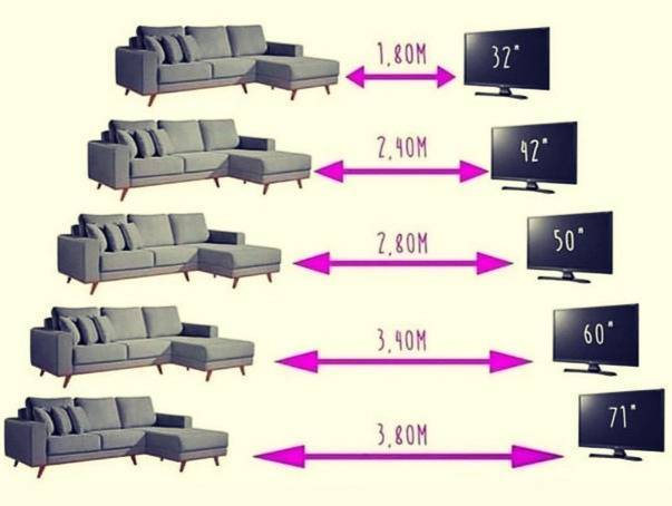 С какого расстояния смотреть телевизор