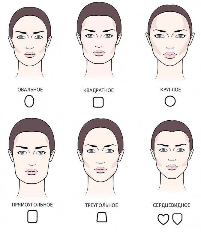 Стрижки для женщин, которые молодят разные типы лица (с фото)
