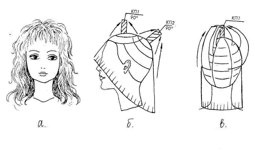 Стрижки на средние волосы схемы стрижки
