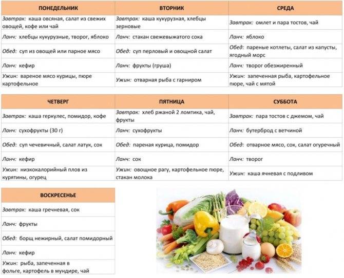 Низкокалорийная диета: меню на неделю, рецепты