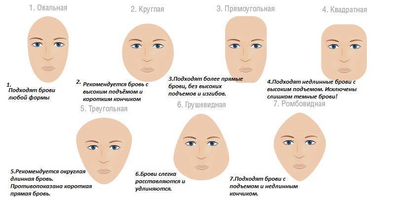 Изгиб бровей - подбор и коррекция по типу лица • журнал nails