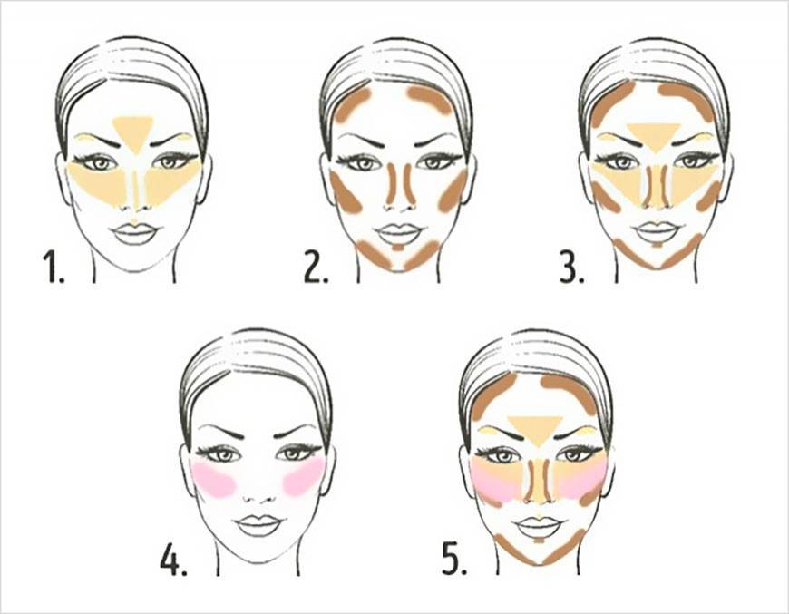 Как сделать макияж для круглого лица под цвет глаз. пошагово