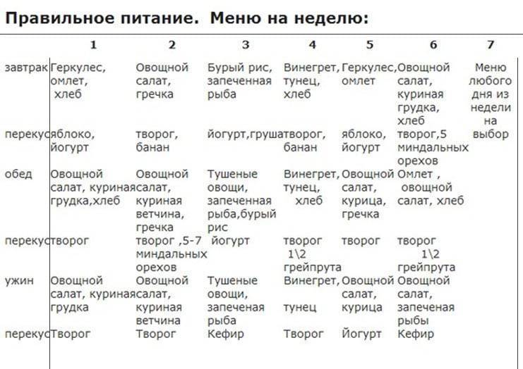 ✅ диета доктора борменталя меню на месяц для похудения - normform.ru