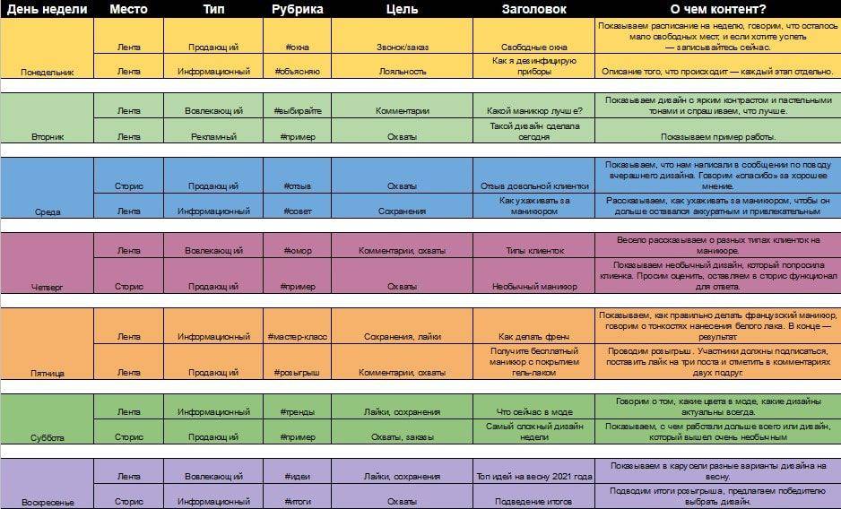 Контент план маникюра. Контент план для мастера маникюра. Контент план мастера маникюра и педикюра. Контент план. Контент план для салона ногтей.
