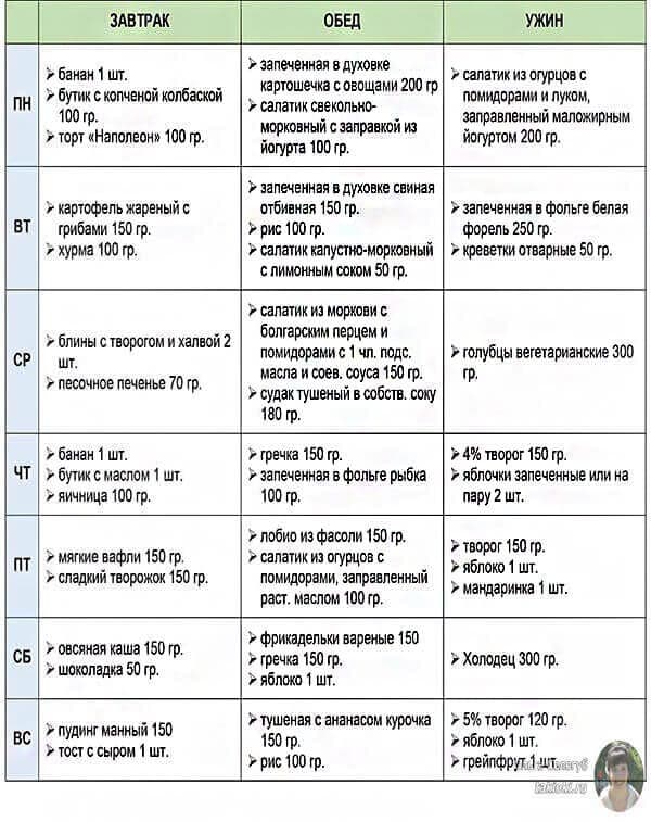 Рецепты правильного питания для похудения на каждый день для женщин простые в домашних условиях фото