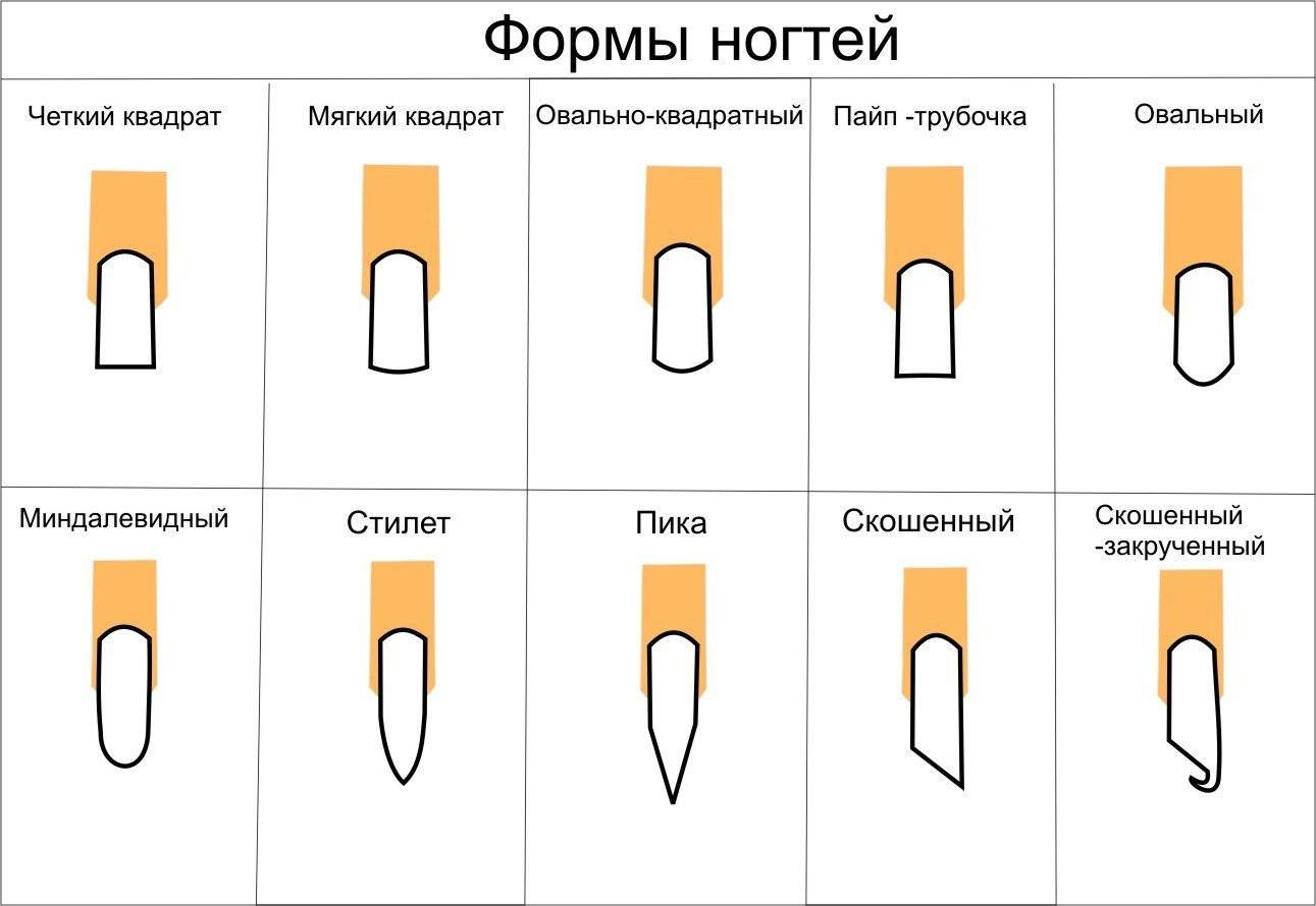 Формы ногтей и их названия - короткие, длинные, гелевые, нарощеные