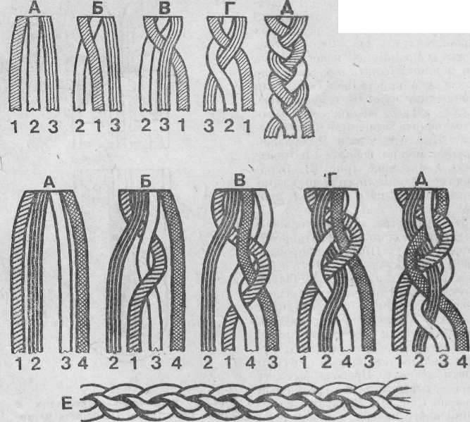 Как плести косичку из 3 прядей схема