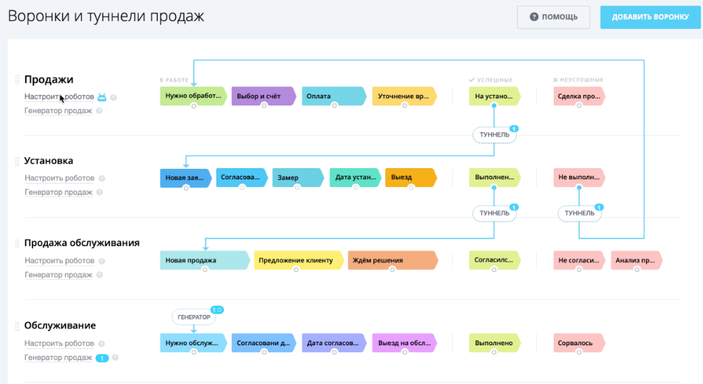 Crm и делопроизводство в салоне красоты
