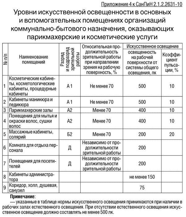 План мероприятий по санпину