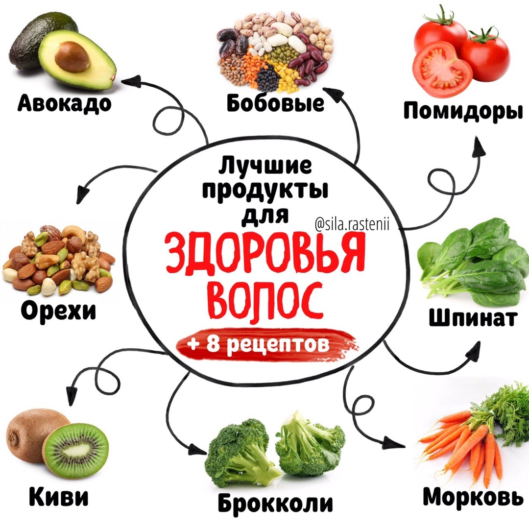 Какие витамины нужны для волос. Продукты для здоровых волос. Продукты полезные для волос. Продукты для роста волос. Продукты полезные для роста волос.