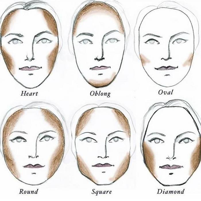 Как правильно подобрать макияж по типу лица: советы визажистов