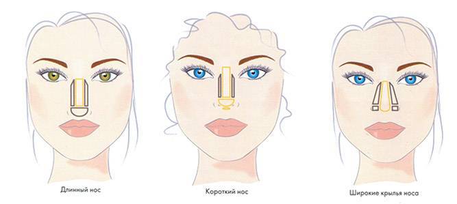 Как с помощью макияжа сделать нос узким