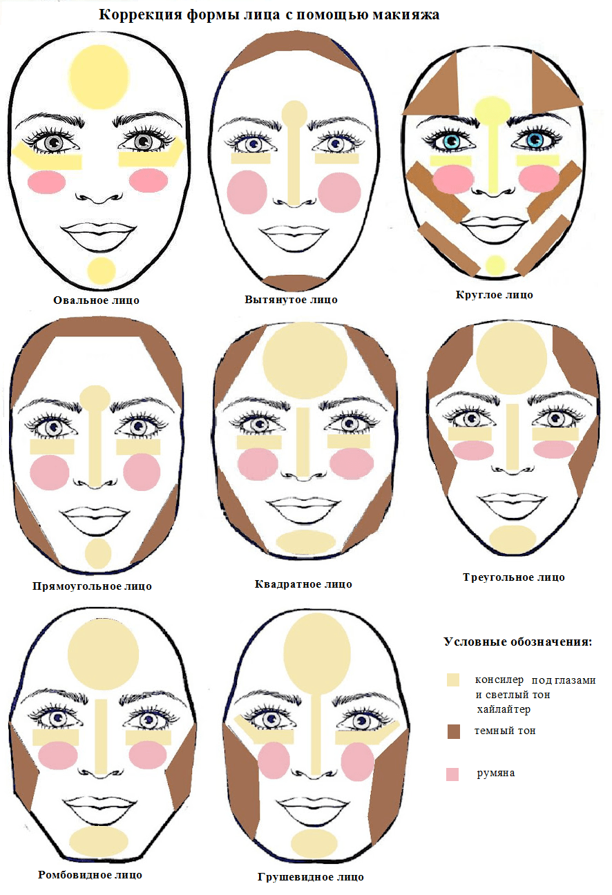 Схема контуринга для круглого лица