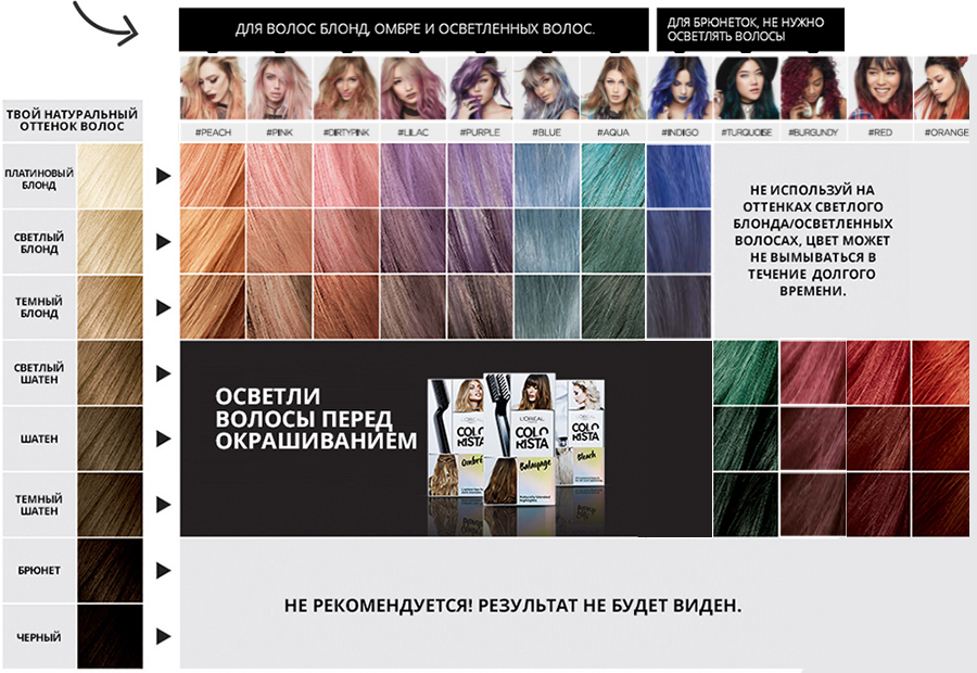 Временная краска для волос на один день - voloslekar.ru