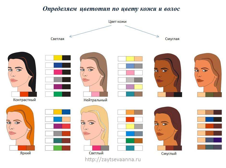 Как определить свой цветотип внешности онлайн: 12 цветотипов внешности с фото-примерами, одежда и макияж по цветотипу | qulady