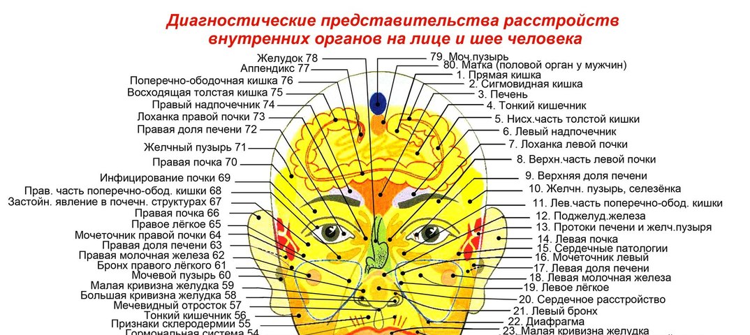 Прыщи на шее: причины у женщин и мужчин, лечение - medside.ru